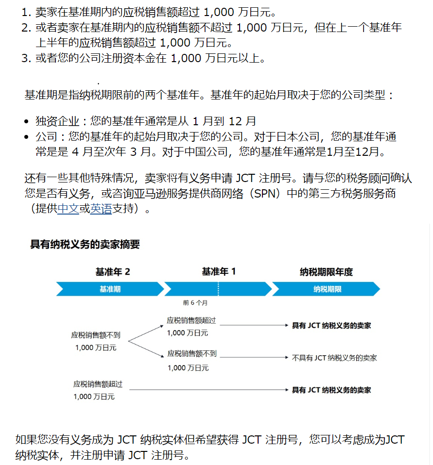 日本亚马逊发VAT通知？不要怕！对应方法有好几个！ 第5张