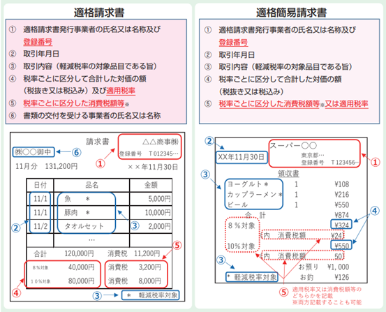 日本亚马逊发VAT通知？不要怕！对应方法有好几个！ 第3张