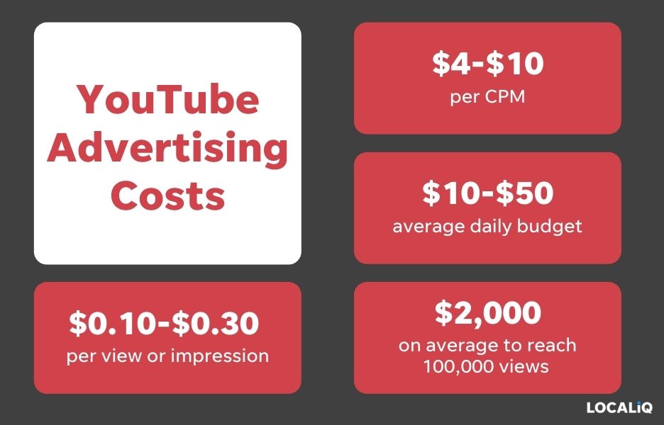 为什么要在 YouTube 上做广告？如何通过 10 个步骤在 上做广告（+专业提示） 第3张