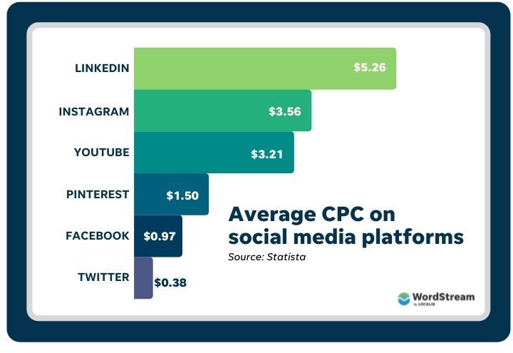 2022 Facebook 9 Facebook 2022-facebook-9-facebook