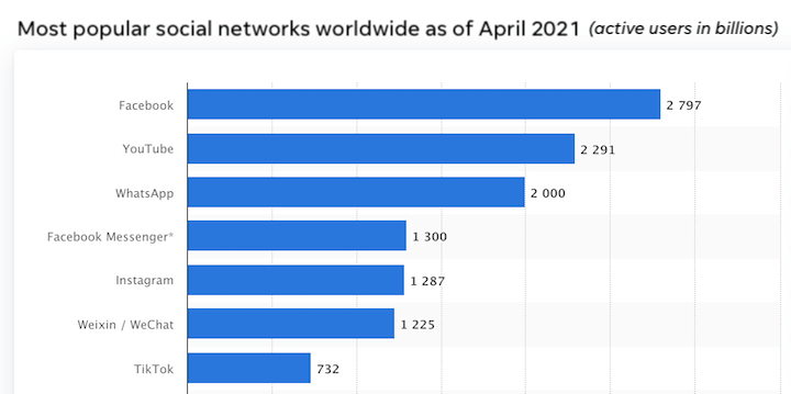 2022 年 Facebook 广告投放的成本是多少？（+9 种扩展预算的方法） 第21张