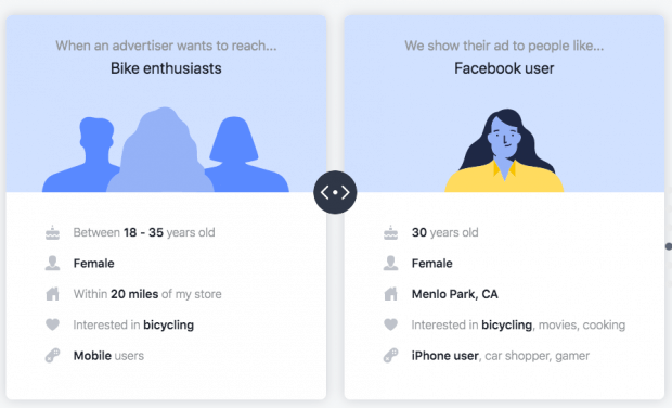 2022 年 Facebook 广告投放的成本是多少？（+9 种扩展预算的方法） 第23张