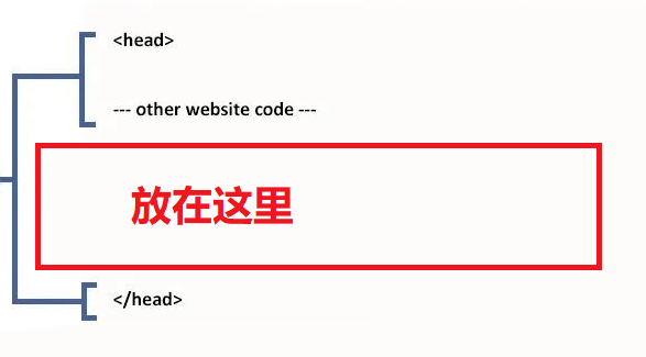 全网首发，3万字 | 谷歌从0到1广告投放实操手册 第65张