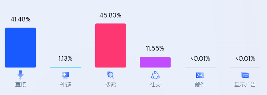 DTC品牌案例| 横扫海外市场、实力出圈，ZEESEA滋色做对了哪些事？ 第6张