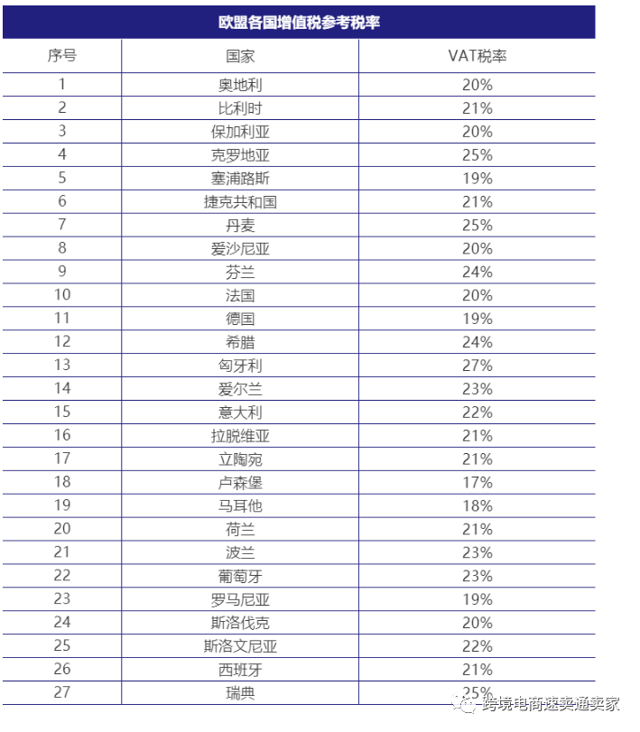 速卖通主流国家的VAT和关税政策，读完这一篇就够了！ 第1张