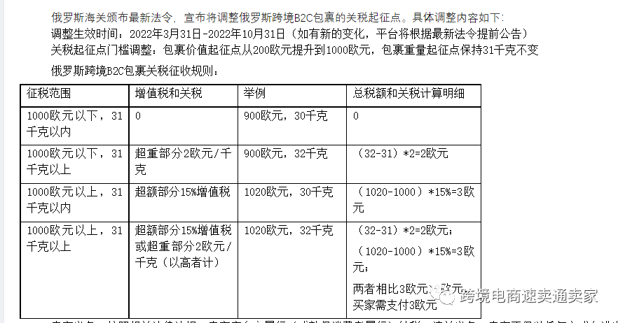 速卖通主流国家的VAT和关税政策，读完这一篇就够了！ 第2张