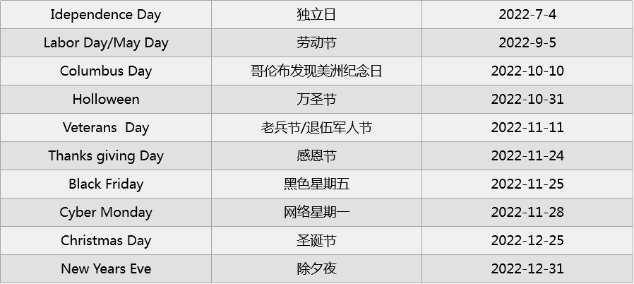 2022下半年，跨境电商欧美市场选品指南！ 第1张