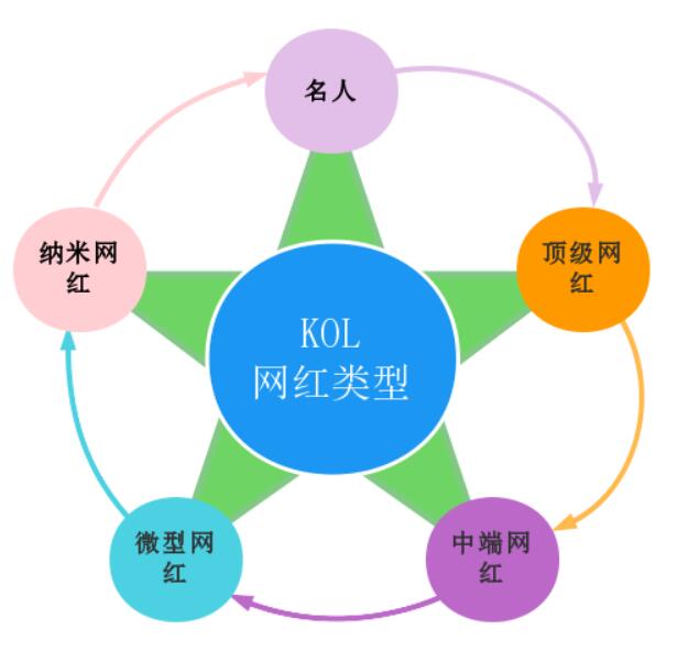 跨境电商独立站，网红营销值不值得做？怎么做？ 第1张