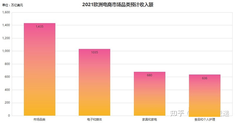 外贸独立站卖家，欧洲市场和美国市场如何做选择？ 第3张