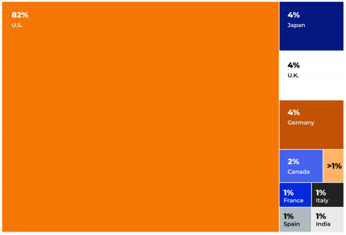 2021年亚马逊广告业务报告：收入大涨、焦虑不断 第12张