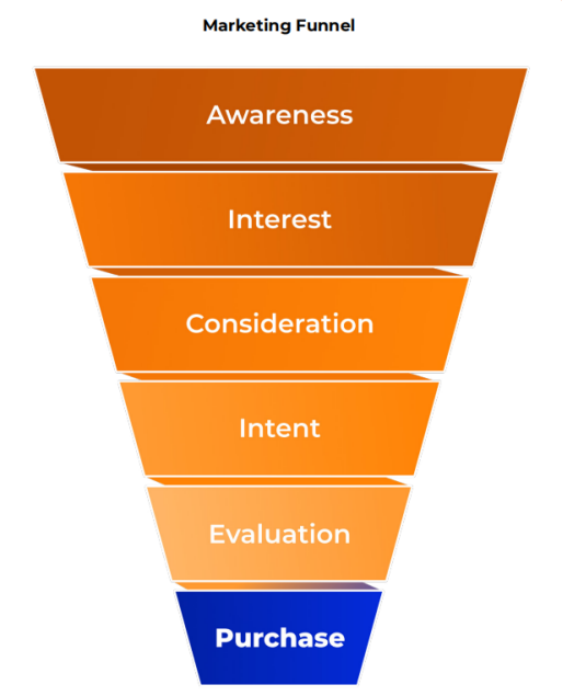 2021年亚马逊广告业务报告：收入大涨、焦虑不断 第3张