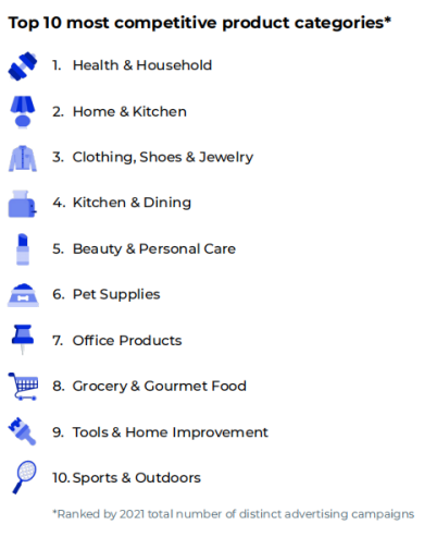 2021年亚马逊广告业务报告：收入大涨、焦虑不断 第21张
