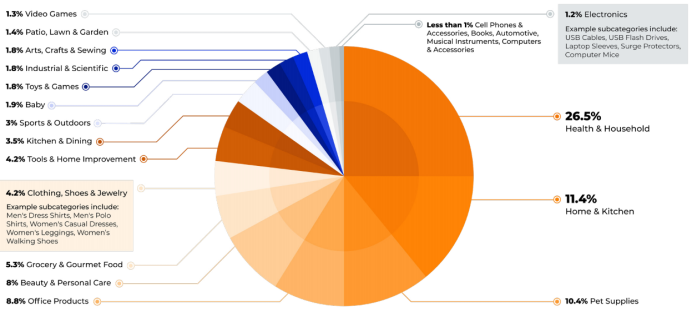 2021年亚马逊广告业务报告：收入大涨、焦虑不断 第22张