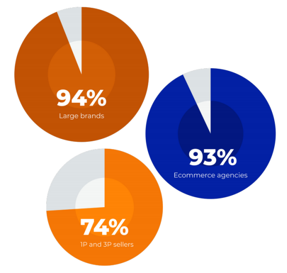2021年亚马逊广告业务报告：收入大涨、焦虑不断 第24张