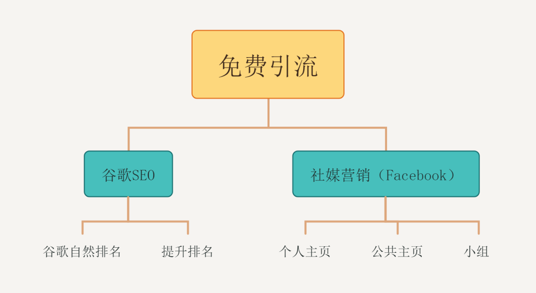 跨境独立站卖家必须了解的谷歌SEO优化策略 第1张