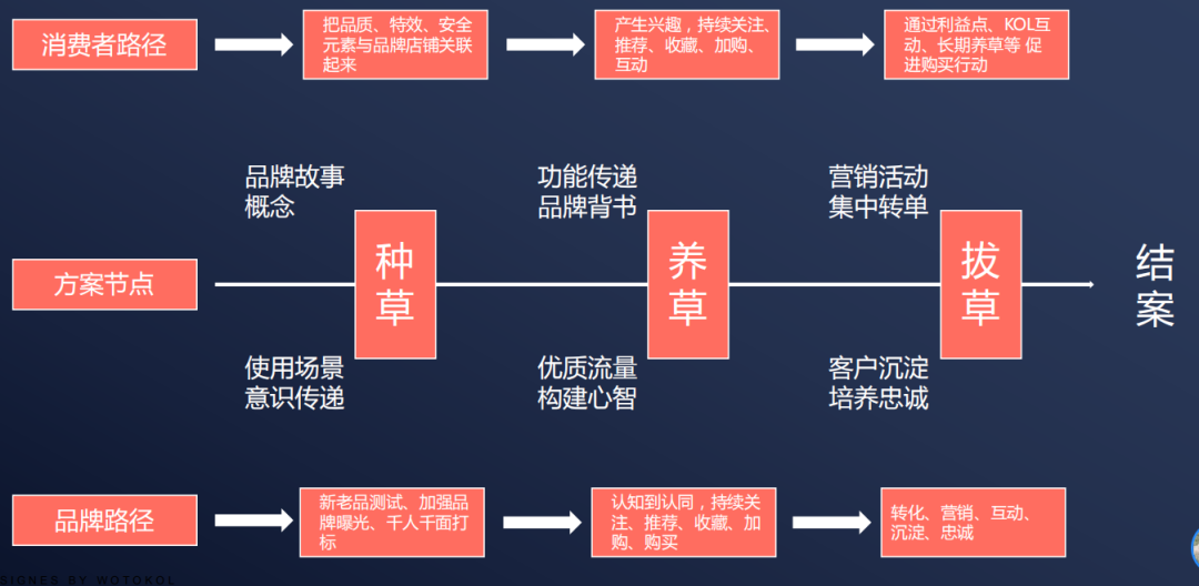 怎样利用YouTube网红营销，开启流量的大门？ 第2张