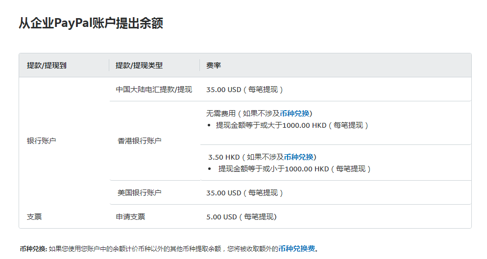 跨境独立站卖家必看：PayPal使用全攻略，后台如何绑定? 第8张