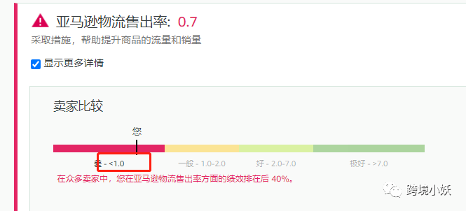 亚马逊ipi分数没到400怎么办? 第8张