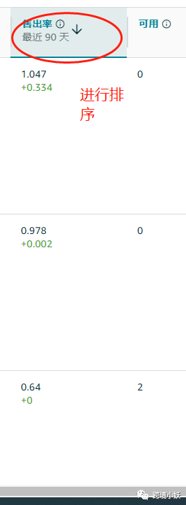 亚马逊ipi分数没到400怎么办? 第10张