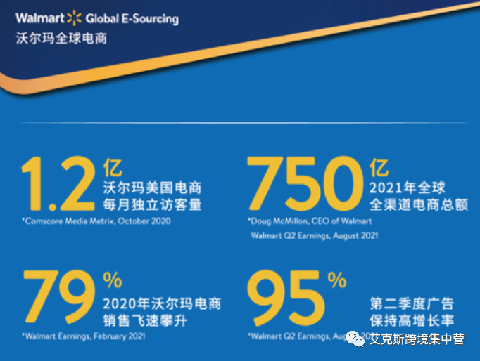 亚马逊太卷了？开拓新途径-入驻沃尔玛！ 第2张