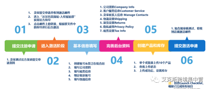 亚马逊太卷了？开拓新途径-入驻沃尔玛！ 第18张
