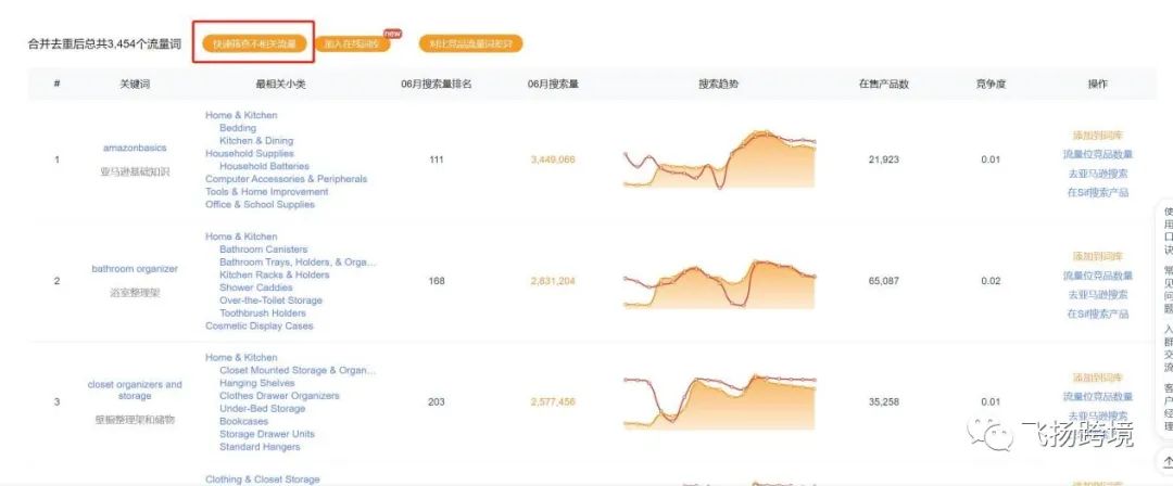 亚马逊关键词库如何创建?20分钟搞定流量全覆盖 第4张 亚马逊关键词库如何创建?20分钟搞定流量全覆盖 第4张