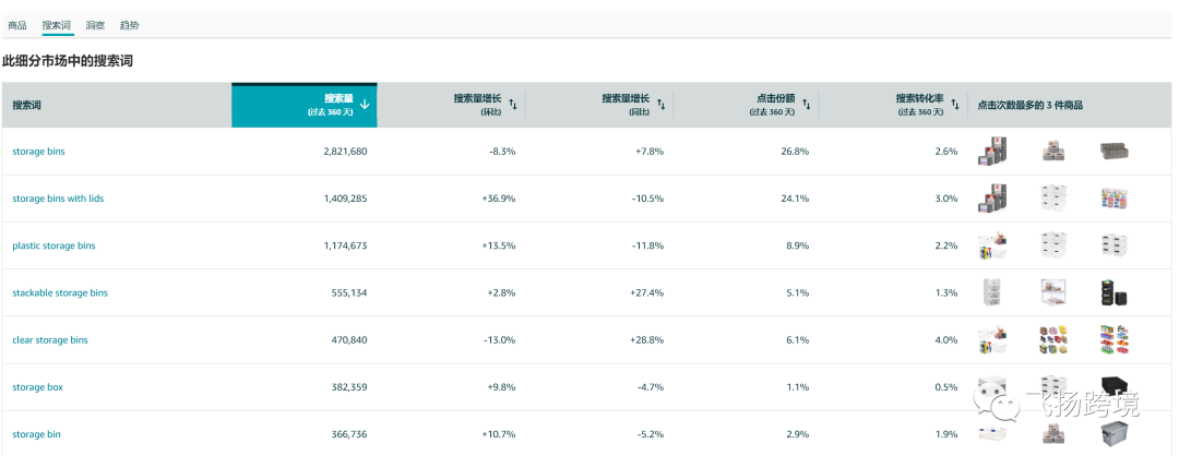 亚马逊关键词库如何创建?20分钟搞定流量全覆盖 第10张 亚马逊关键词库如何创建?20分钟搞定流量全覆盖 第10张
