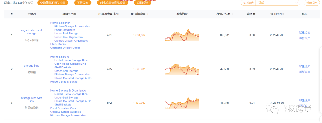 亚马逊关键词库如何创建?20分钟搞定流量全覆盖 第8张 亚马逊关键词库如何创建?20分钟搞定流量全覆盖 第8张