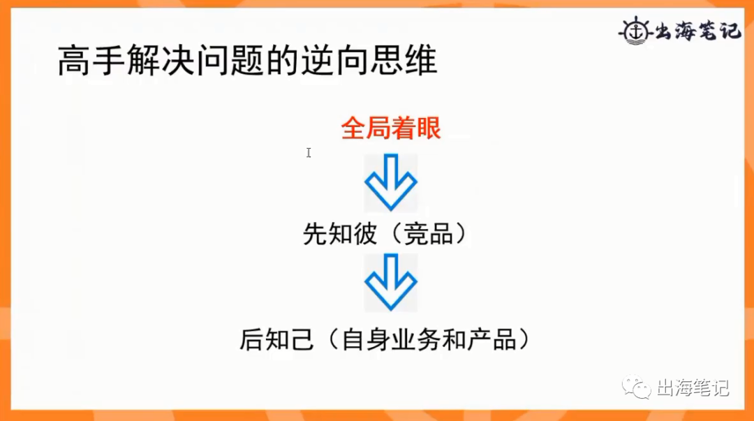 跨境独立站DTC如何快速吃透一个行业 第2张