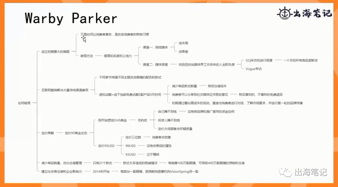 跨境独立站DTC如何快速吃透一个行业 第11张