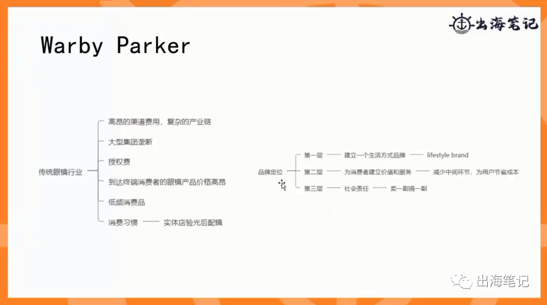 跨境独立站DTC如何快速吃透一个行业 第12张
