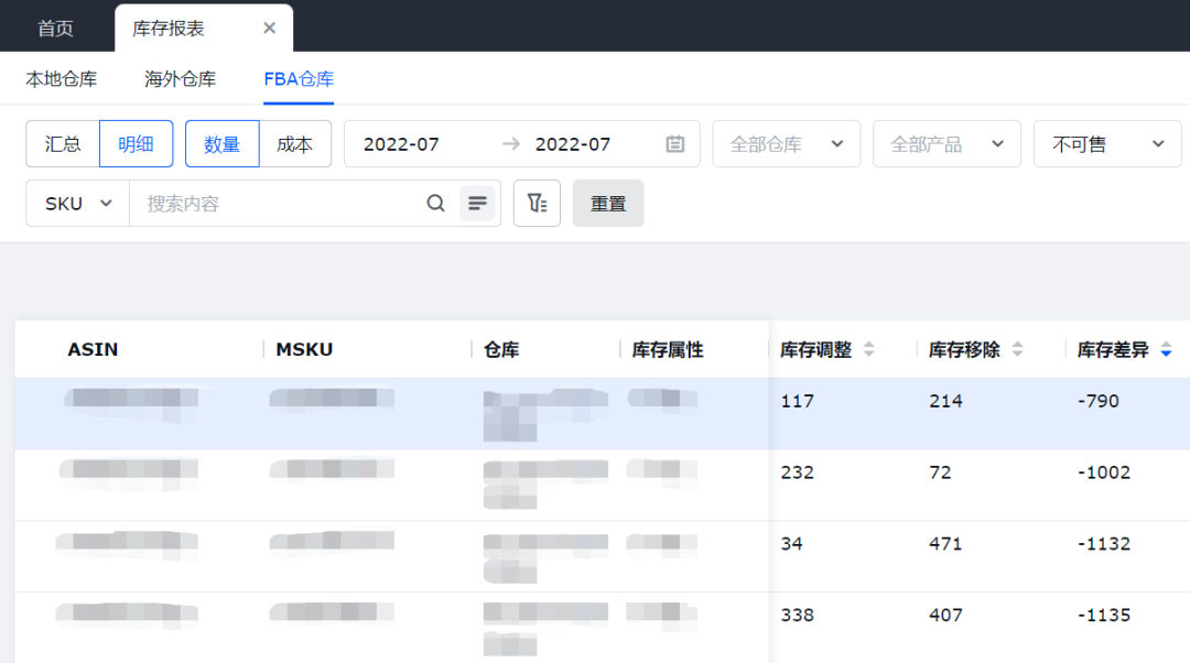 亚马逊利润减少，可能忽略了“FBA库存赔偿费”！ 第2张