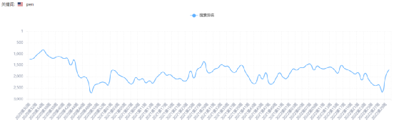 关于亚马逊选品,不仅要有数据,你还必须搞定这些 第1张 关于亚马逊选品,不仅要有数据,你还必须搞定这些 第1张