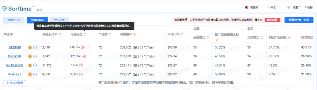 亚马逊爆款listing如何开发打造？四大阶段教会您 第2张