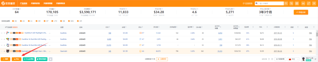 亚马逊爆款listing如何开发打造？四大阶段教会您 第10张