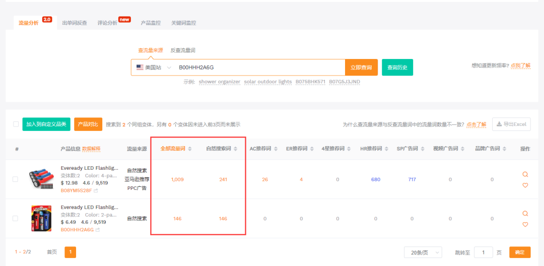 亚马逊爆款listing如何开发打造？四大阶段教会您 第9张