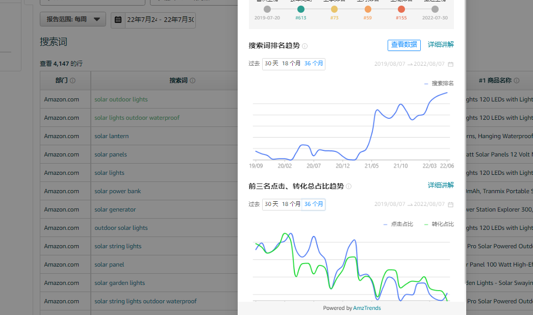 亚马逊爆款listing如何开发打造？四大阶段教会您 第5张