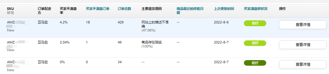 亚马逊爆款listing如何开发打造？四大阶段教会您 第12张