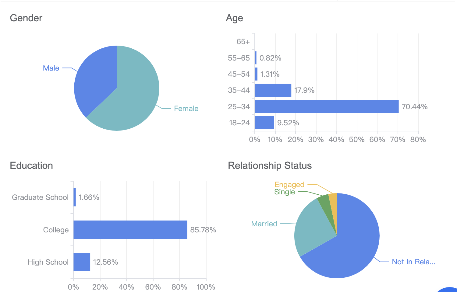 如何提高Facebook广告投资回报率？ 第6张