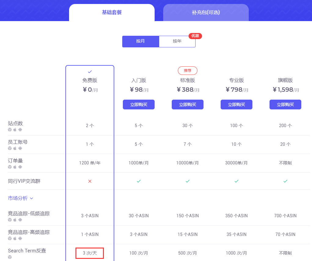 教大家反查亚马逊竞对的search term关键词 第5张