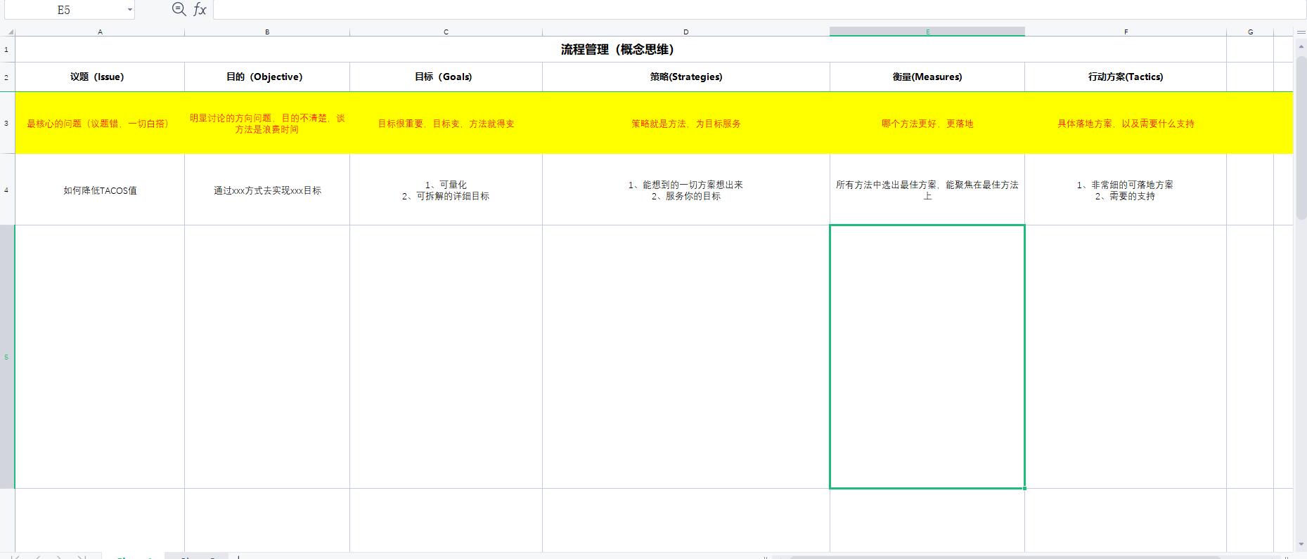 亚马逊运营教程：5张表格搞定亚马逊精细化运营管理资料下载 第1张