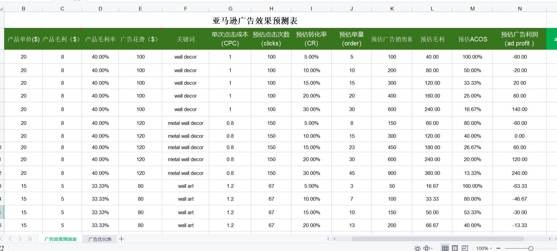 亚马逊运营教程：5张表格搞定亚马逊精细化运营管理资料下载 第4张