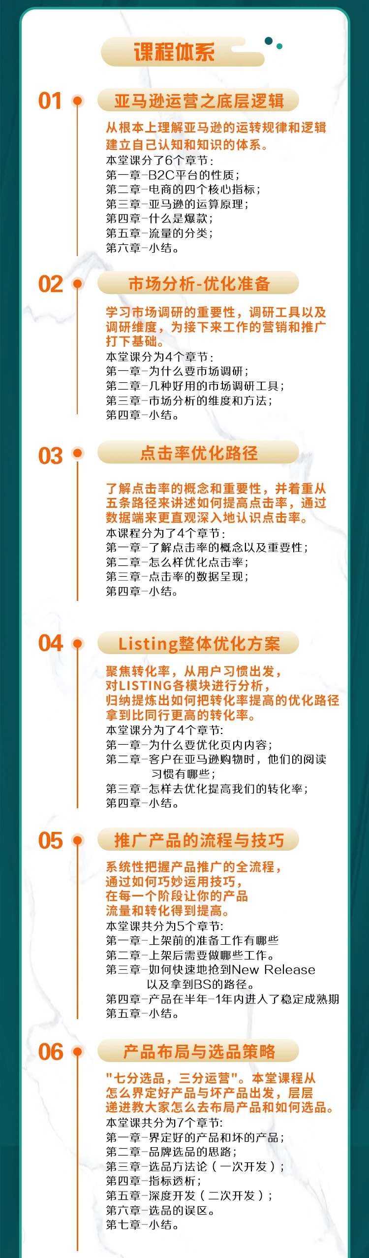 2022路易电商:亚马逊运营高阶体系班课程价值3899元（视频网盘） 第3张