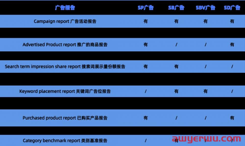 亚马逊广告报告怎么看，领星ERP教您快速算清费用？ 第1张