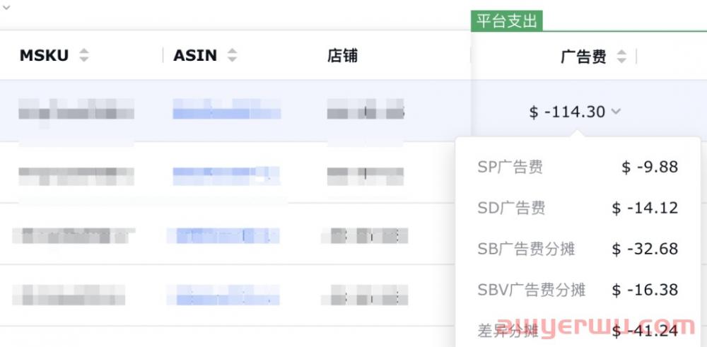 亚马逊广告报告怎么看，领星ERP教您快速算清费用？ 第6张