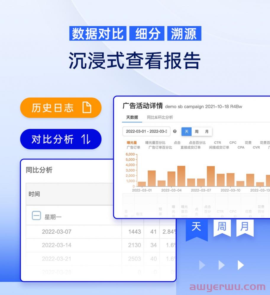 亚马逊广告报告怎么看，领星ERP教您快速算清费用？ 第4张