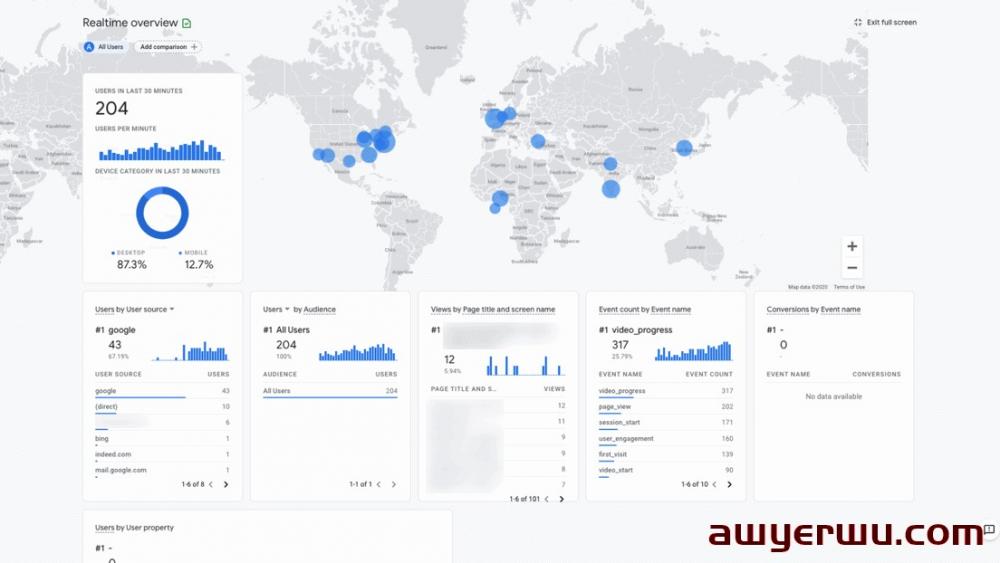 什么是Google Analytics 4 （GA4），谷歌分析4新功能和重要功能是什么？ 第1张