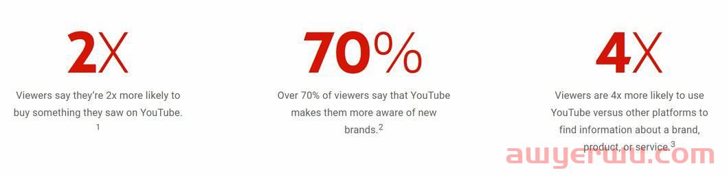 YouTube 算法在 2022 年的工作原理 第4张