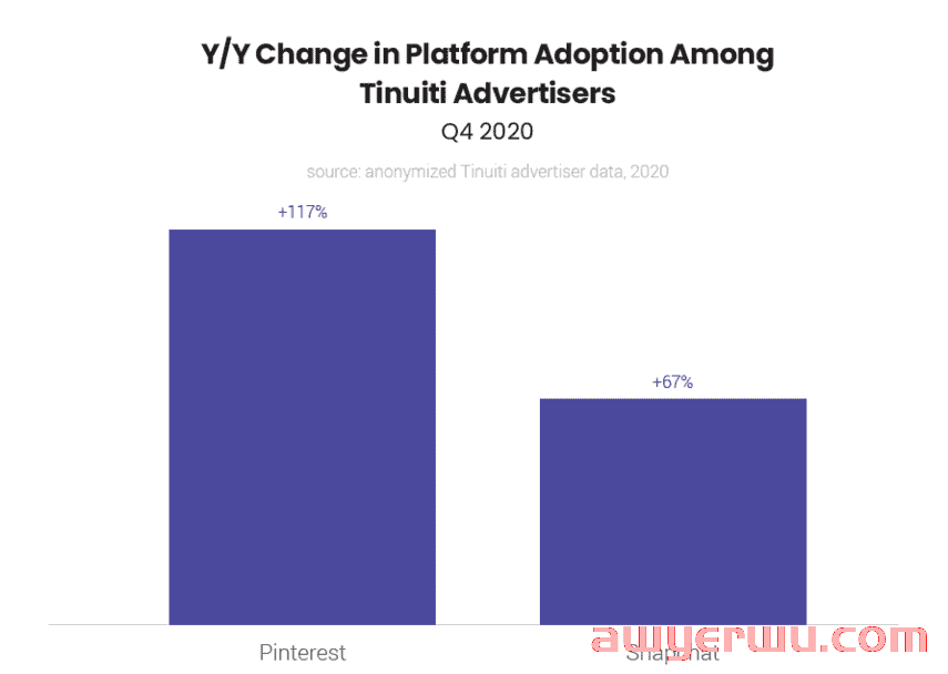 Pinterest 广告：2022 年完整指南 第2张
