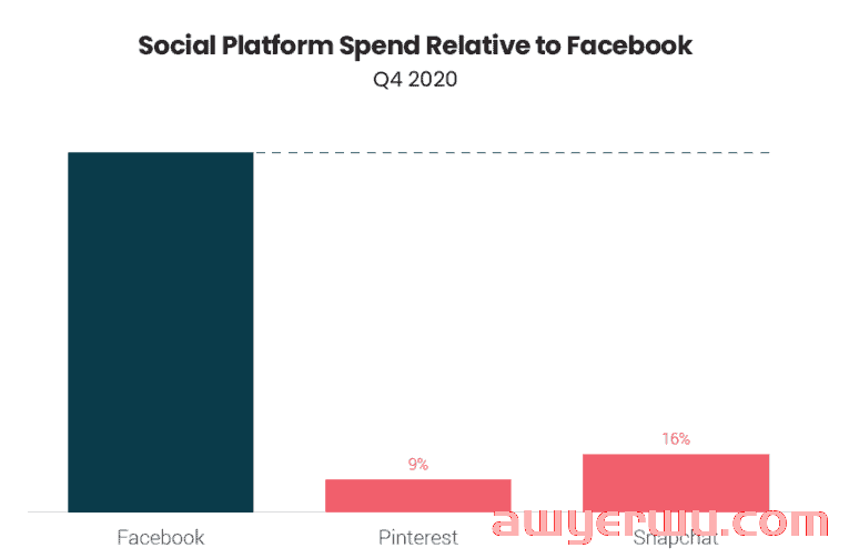 Pinterest 广告：2022 年完整指南 第3张